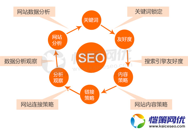 SEO的哪些行为会被搜索引擎认为是作弊