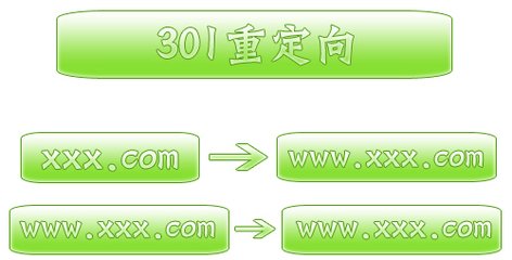 恺策网优301重定向的作用、做法、注意事项有哪些