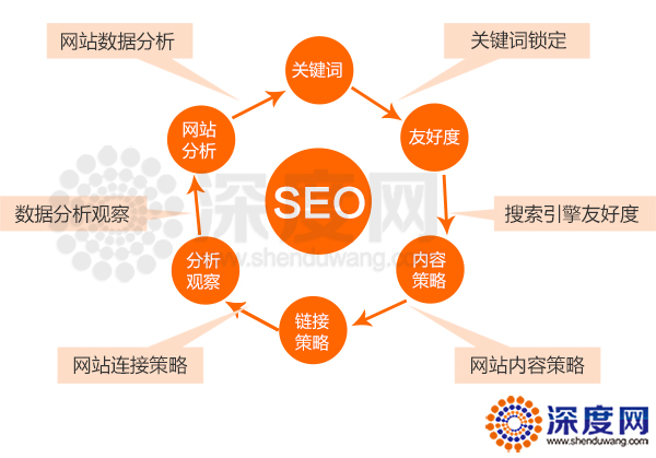 注意你的企业营销型网站优化过度了没