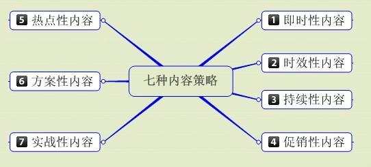 撰写高质量营销网站文章怎么做