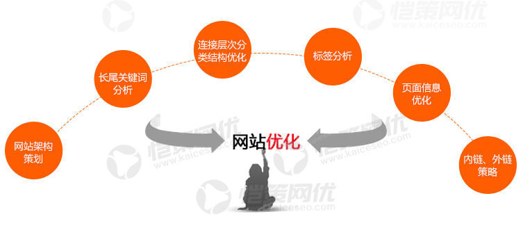 2016年营销网站高质量文章有哪些新标准