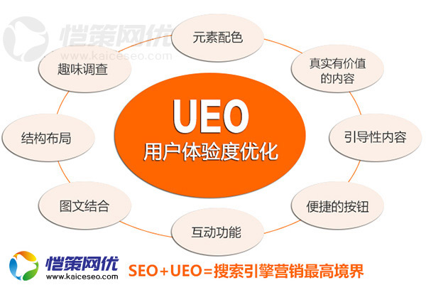 SEO+UEO=搜索引擎营销高境界
