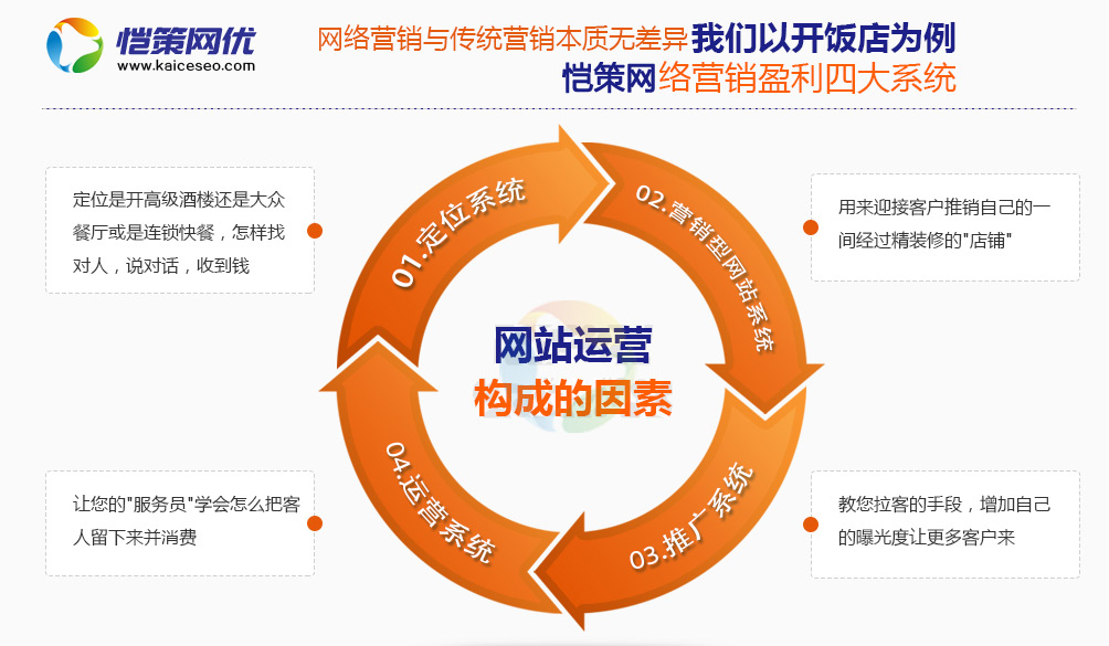 网站竞价推广如何去拓展关键词