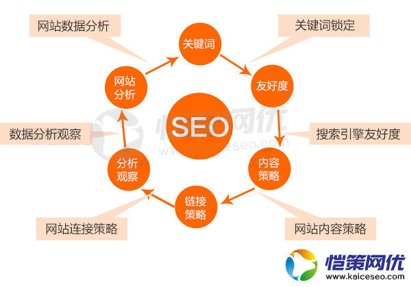 什么样的企业营销型网站结构布局利于搜索引擎收录