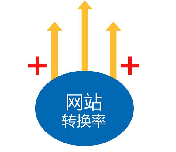 如何提高营销型网站的转化率