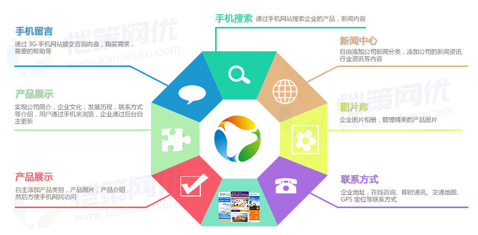 html5营销型手机网站具备的特点