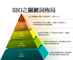 德州网站建设要“从头到脚”放置关键词